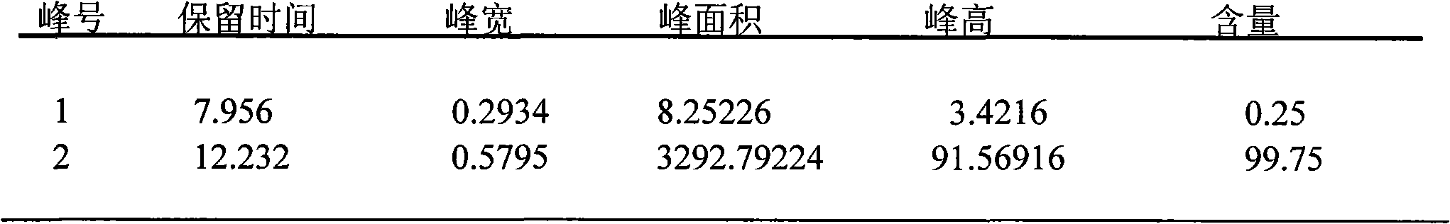 High purity scutellarin salt bulk drug and preparation method thereof