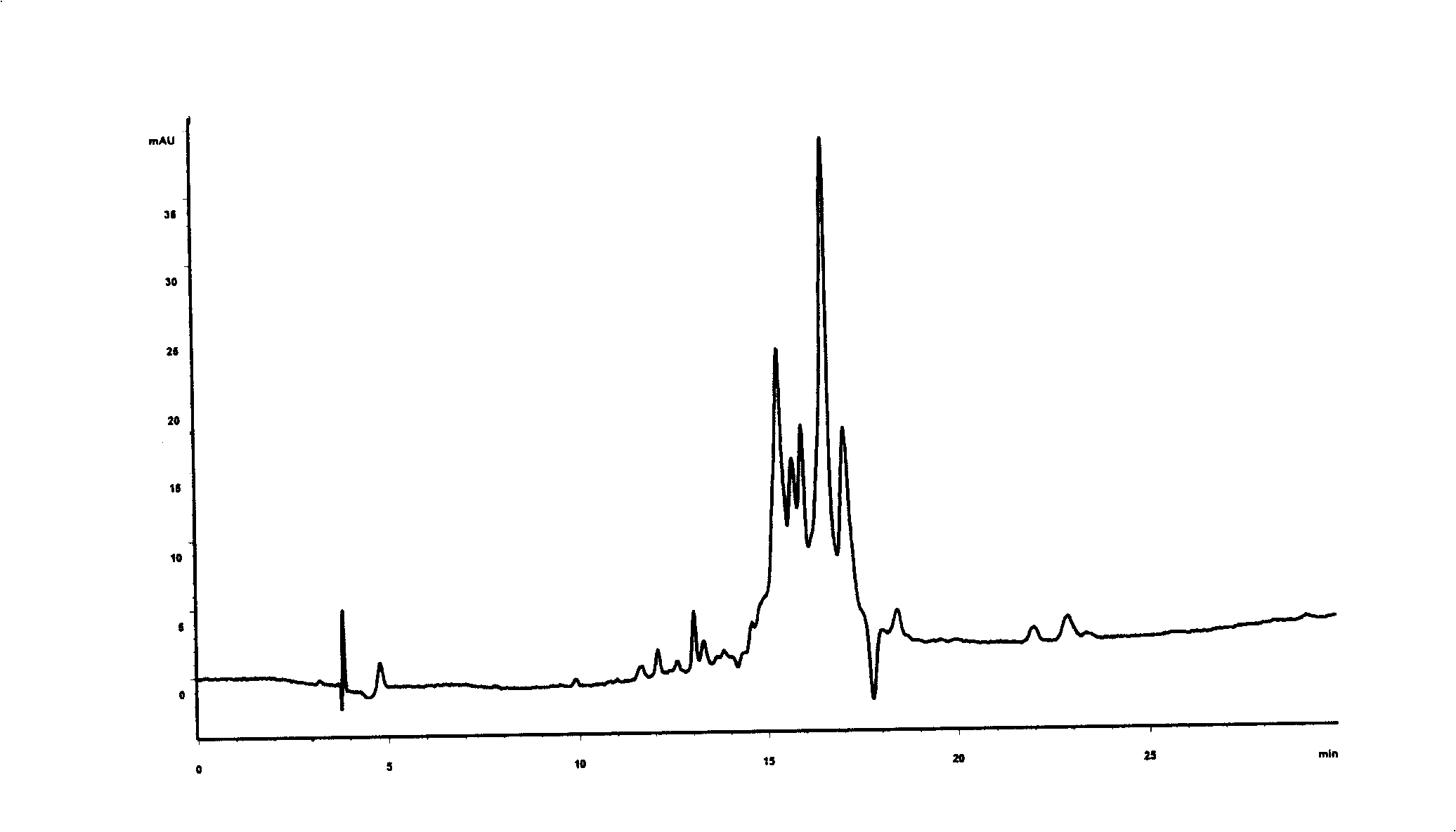 Effective component of rabdosia and preparation and use thereof