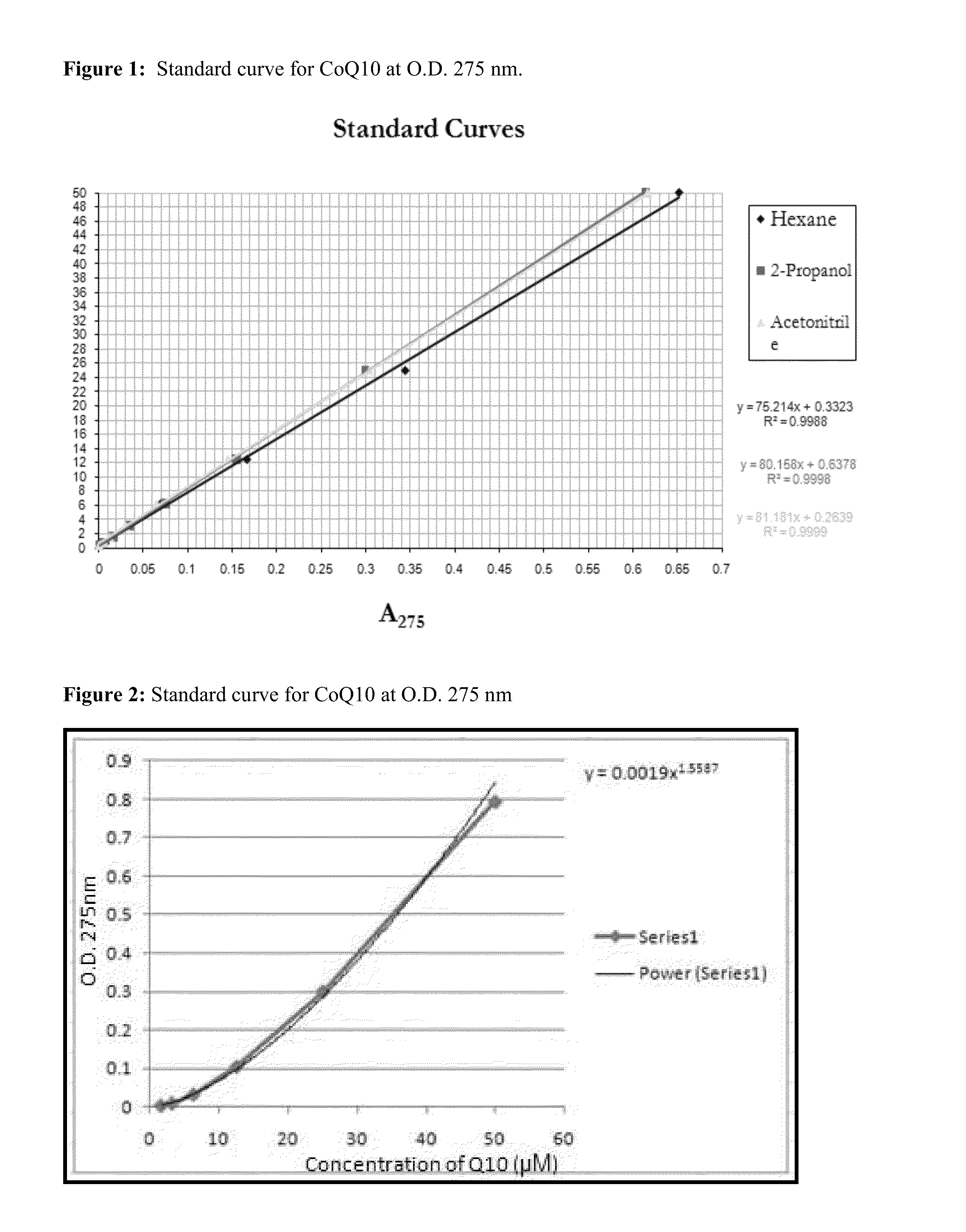 Methods and kits for detection of coenzyme q10