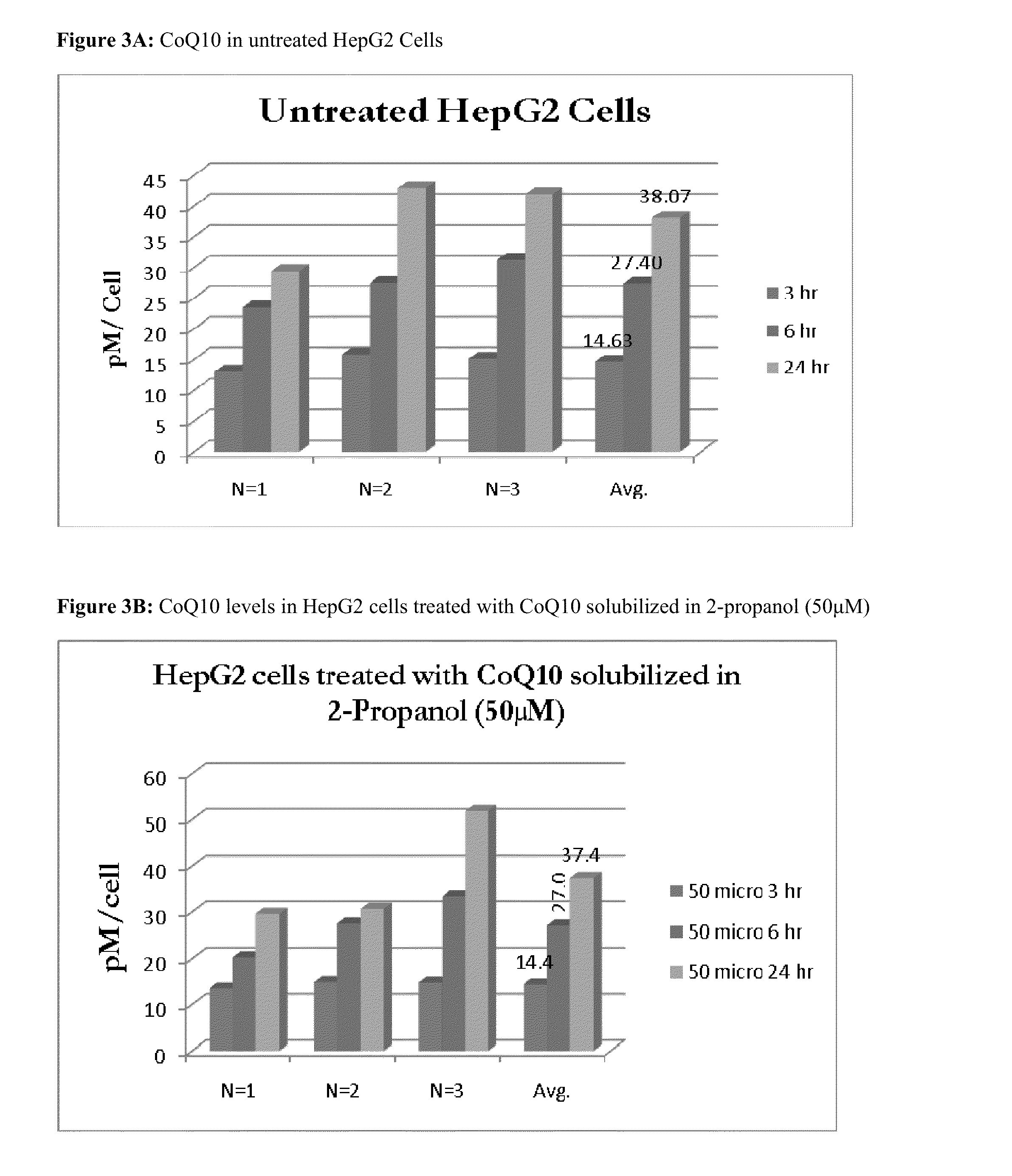 Methods and kits for detection of coenzyme q10