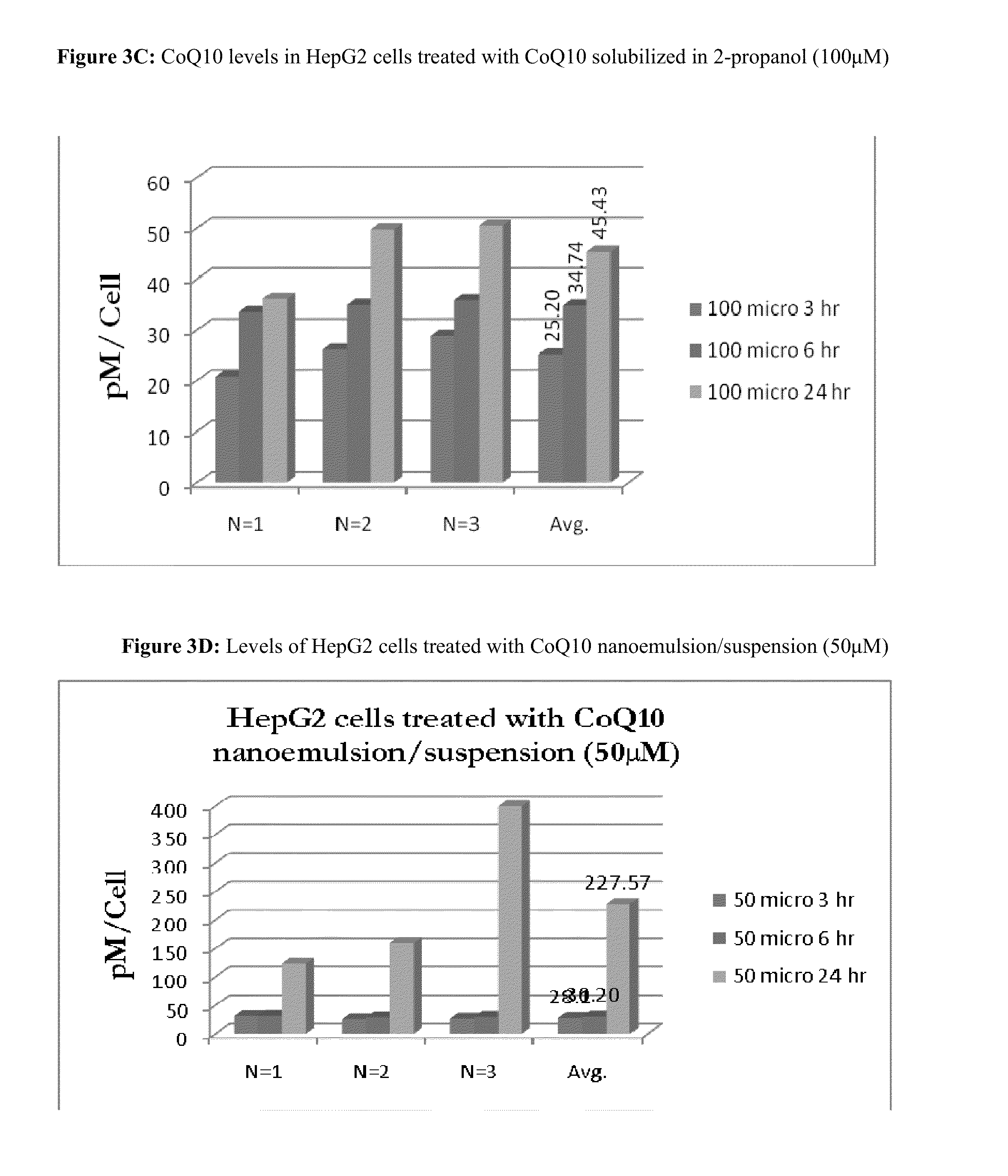 Methods and kits for detection of coenzyme q10