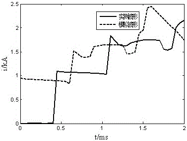 A post-measurement simulation identification method for internal and external faults of double-circuit transmission lines on the same pole based on lumped parameter t-model