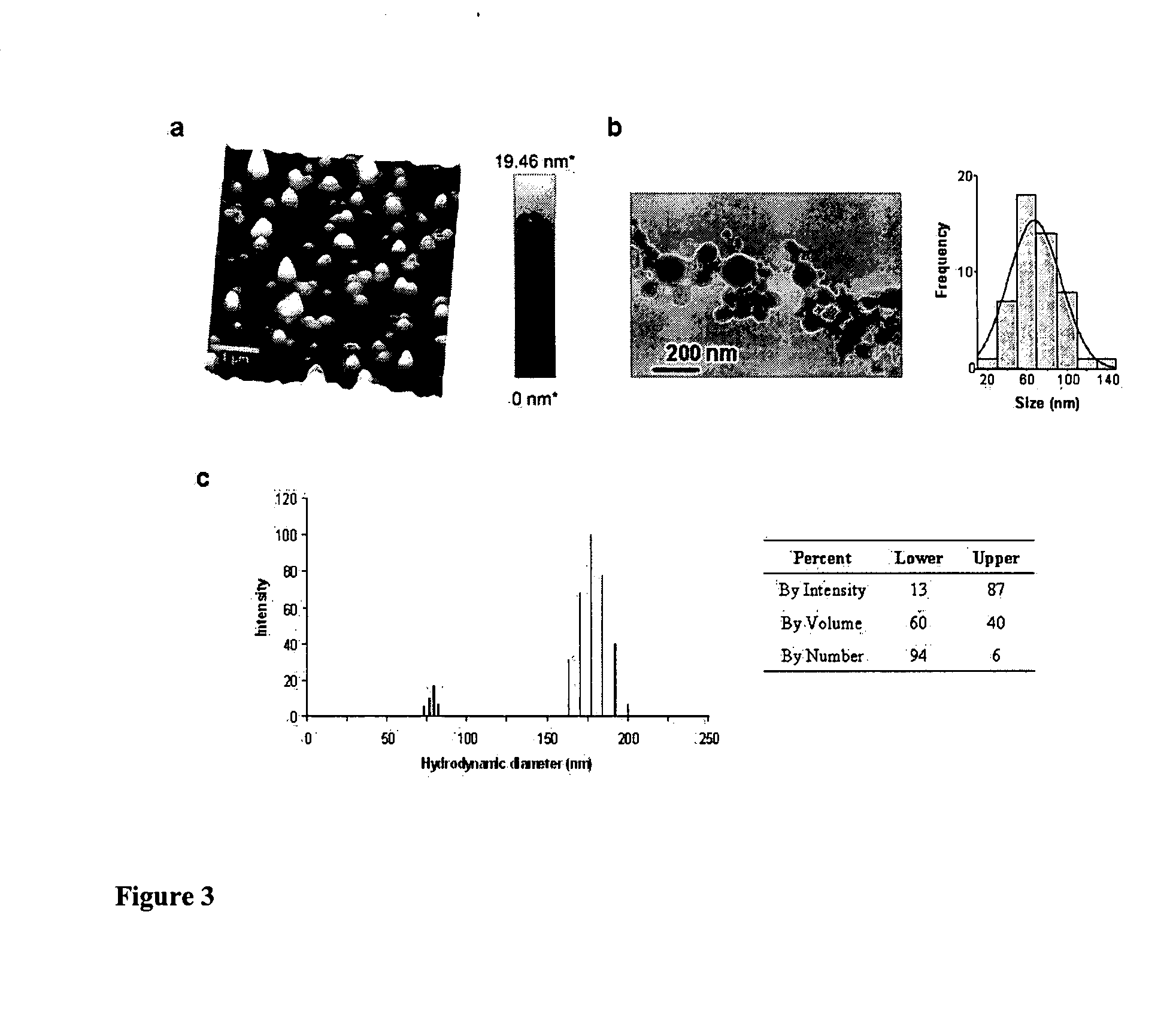 Polymeric nanoparticles by ion-ion interactions