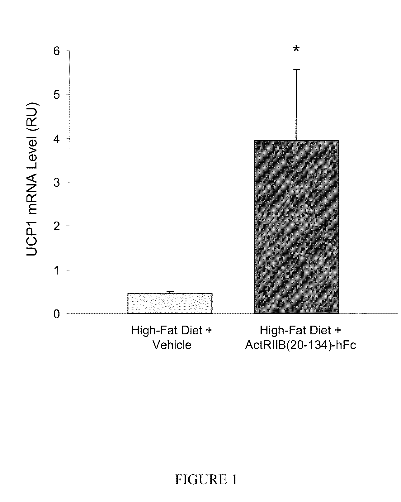 Methods for increasing thermogenic adipocytes