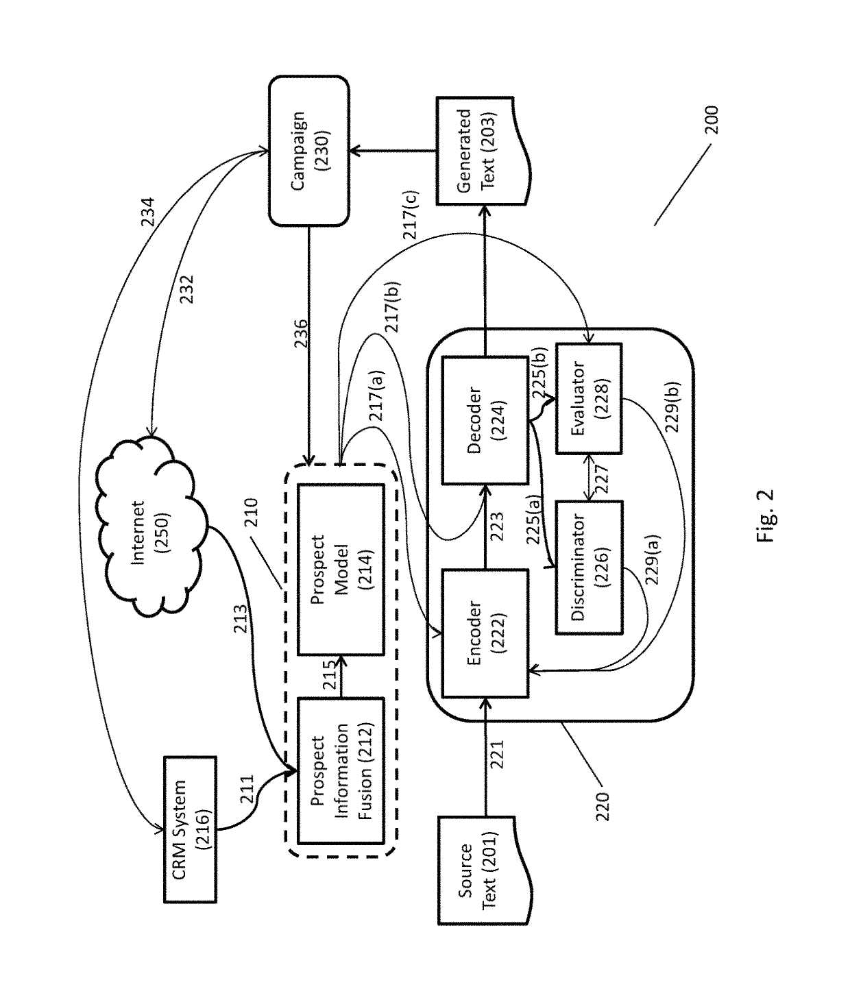 Natural language generation using pinned text and multiple discriminators