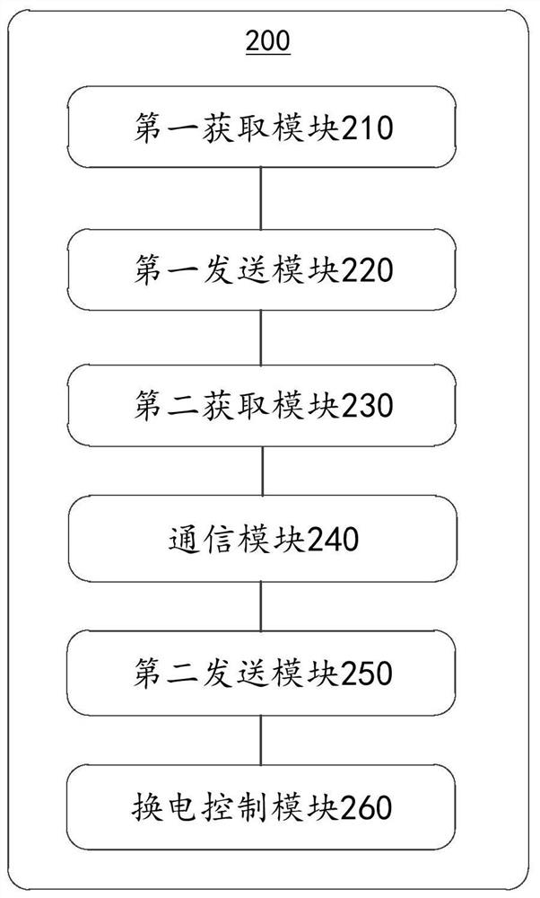 Vehicle battery replacing method, device, system and equipment