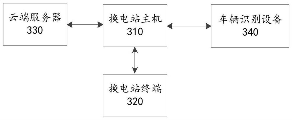 Vehicle battery replacing method, device, system and equipment