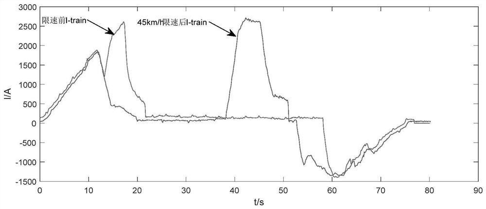 Suppression method of urban rail transit power supply current spike based on temporary speed limit in section