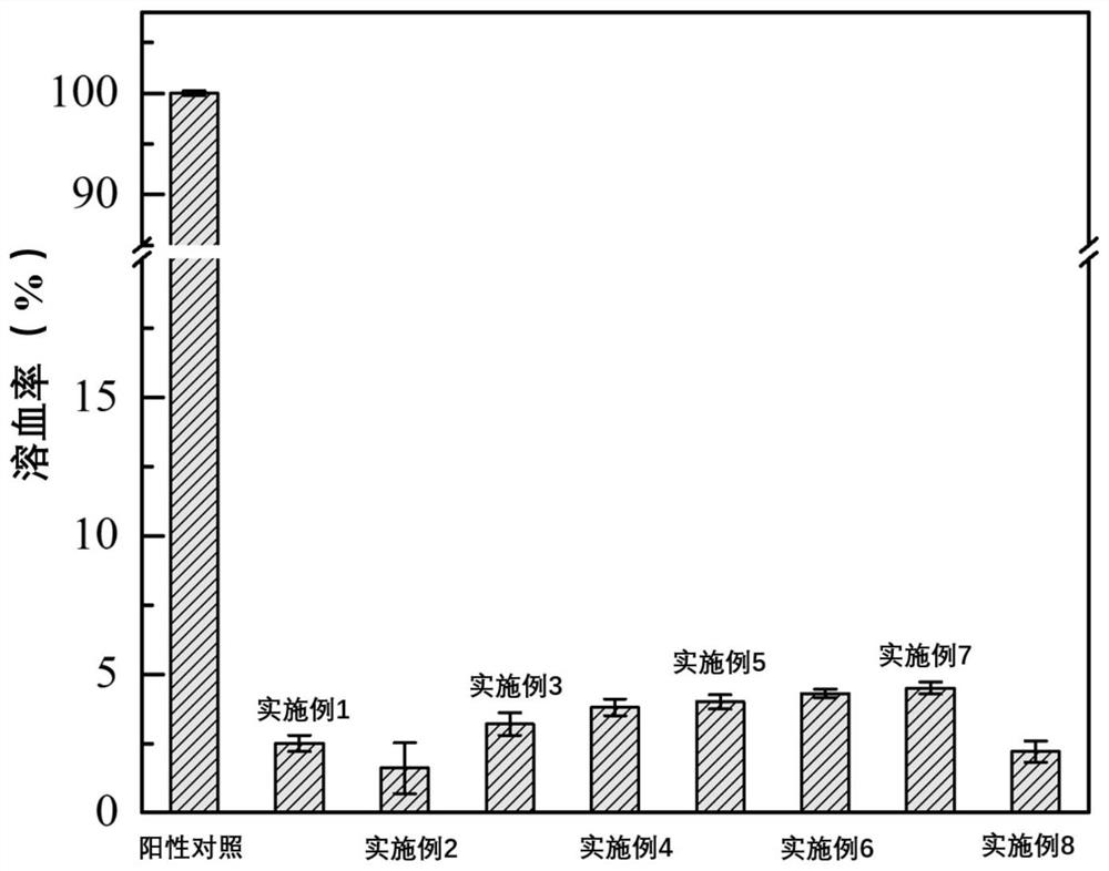 Natural polysaccharide sponge and preparation method and application thereof