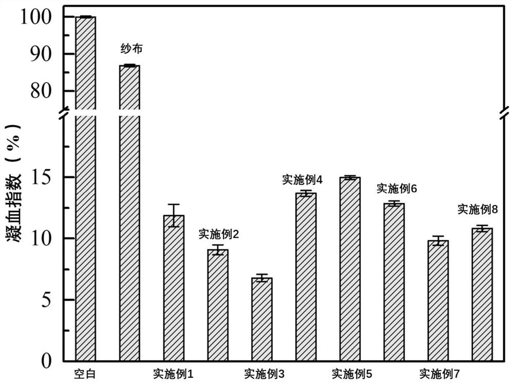 Natural polysaccharide sponge and preparation method and application thereof