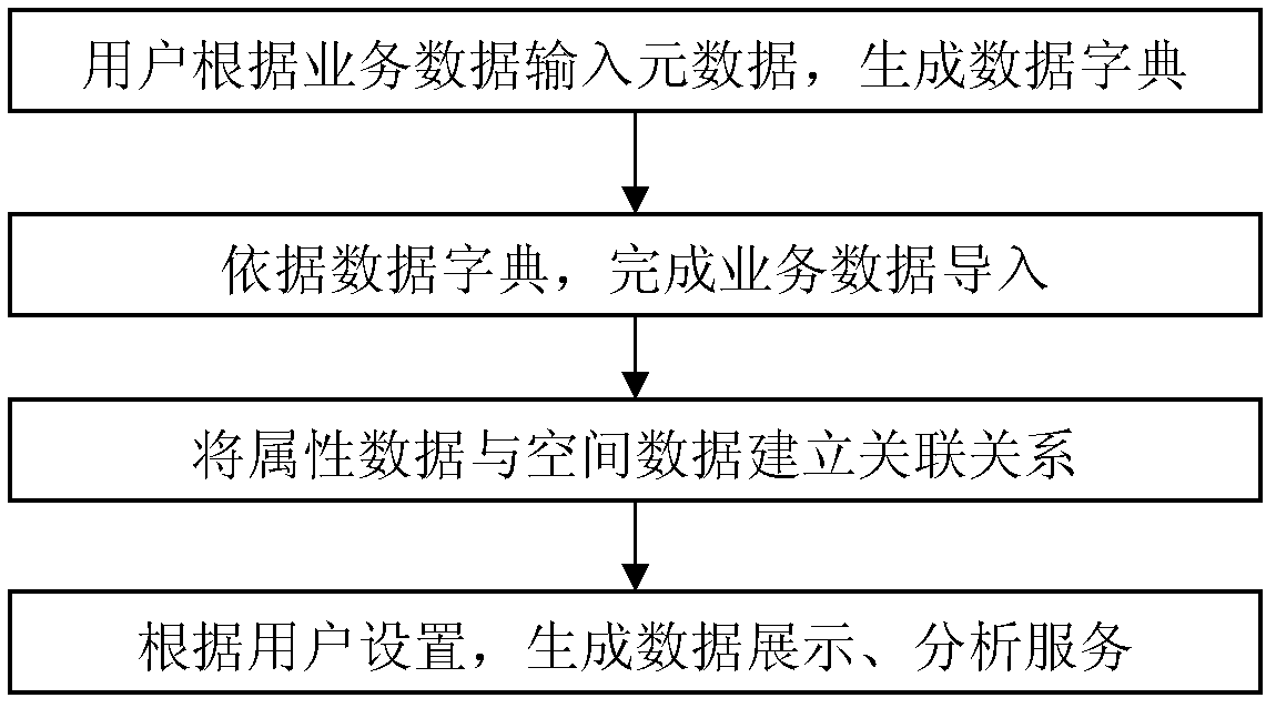 Agricultural economy electronic map data service interface method