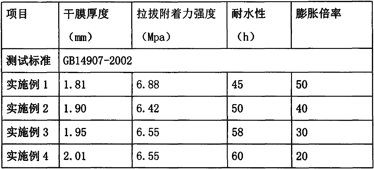 Novel rail vehicle fireproof coating