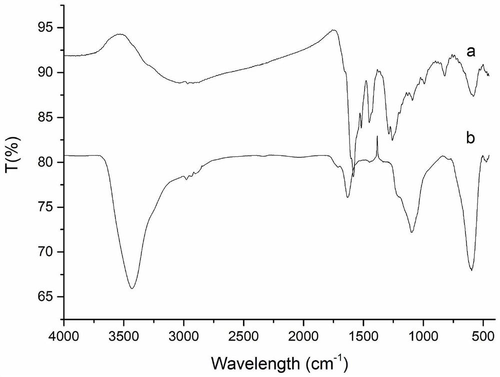 Magnetic carboxylated covalent organic framework nanocomposite material and its preparation method and application