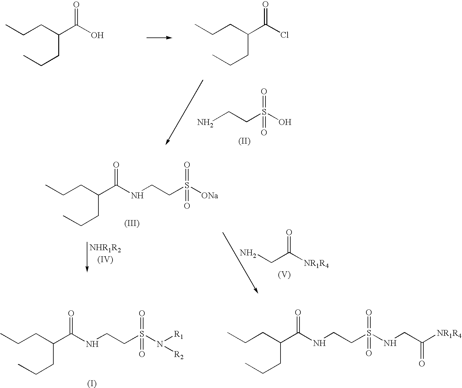 Valproyltaurinamide derivatives as anticonvulsant amd CNS active agents