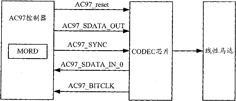 Method for controlling vibration of linear motor