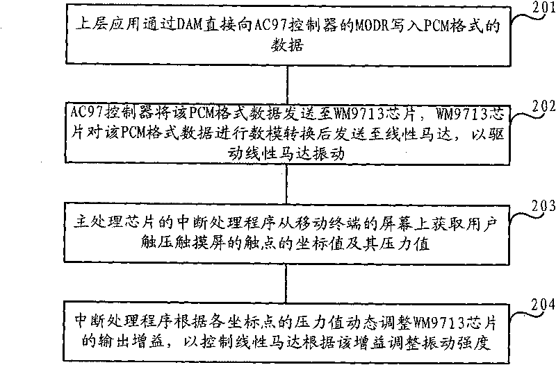 Method for controlling vibration of linear motor