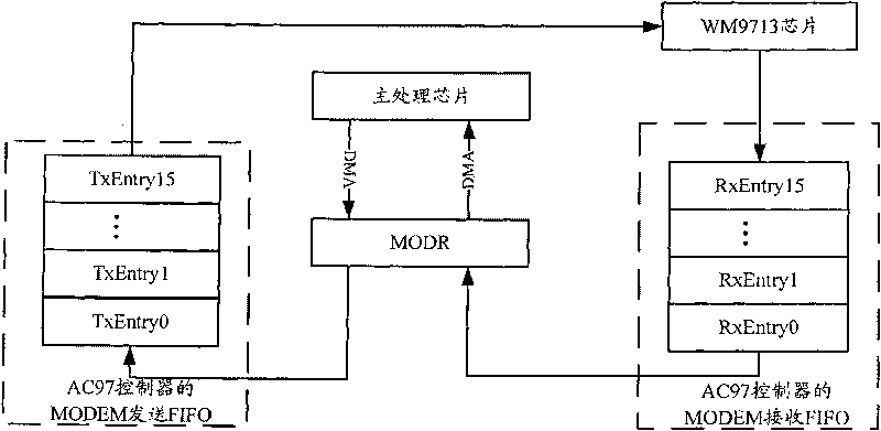 Method for controlling vibration of linear motor