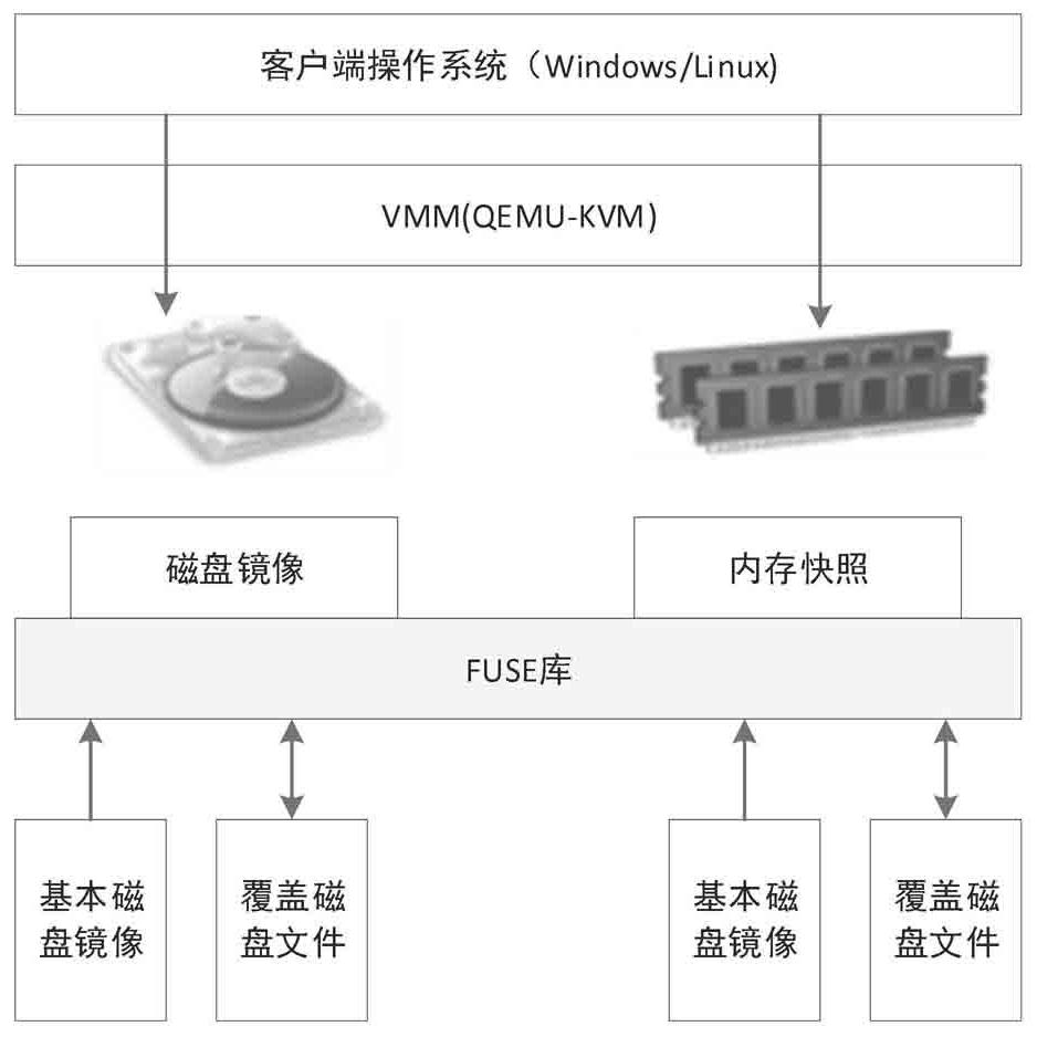 Edge cloud migration data processing method suitable for wireless ad hoc network