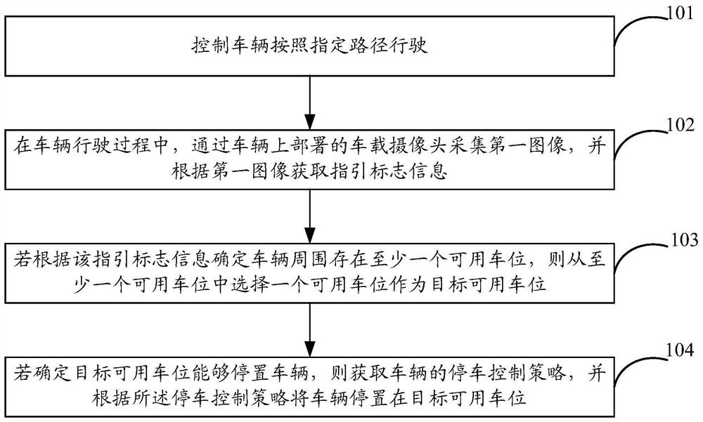 Automatic parking method, device and system