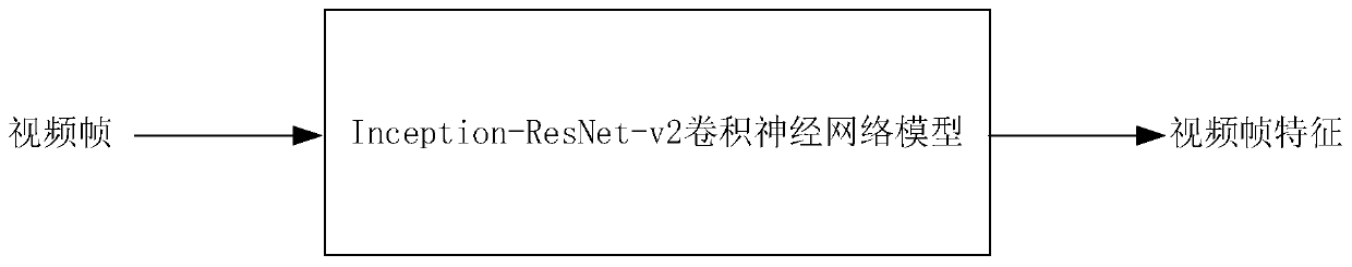 Video label index database creation method and device and video label generation method and device