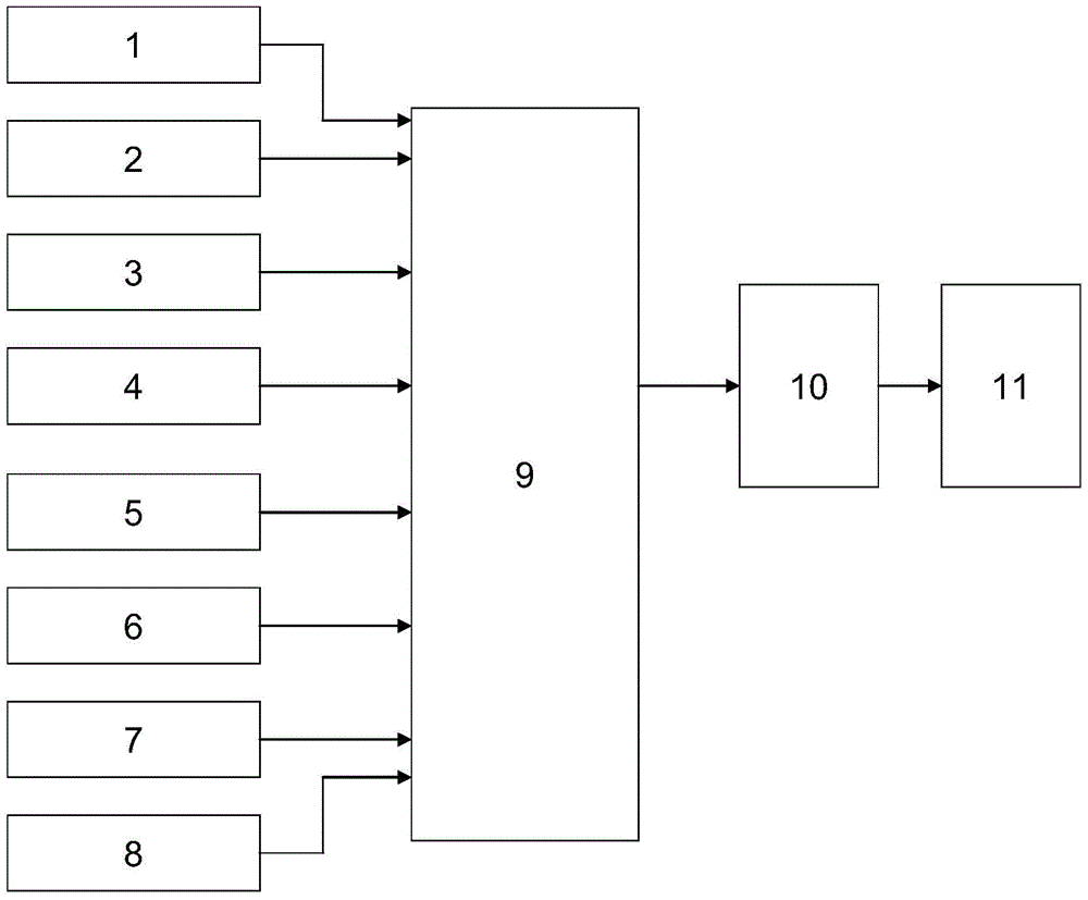 An intelligent control device and method for coal mining machine travel