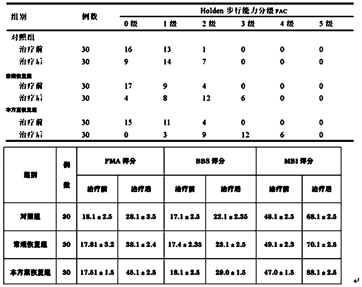 Health cognitive system under self-excitation and feedback control