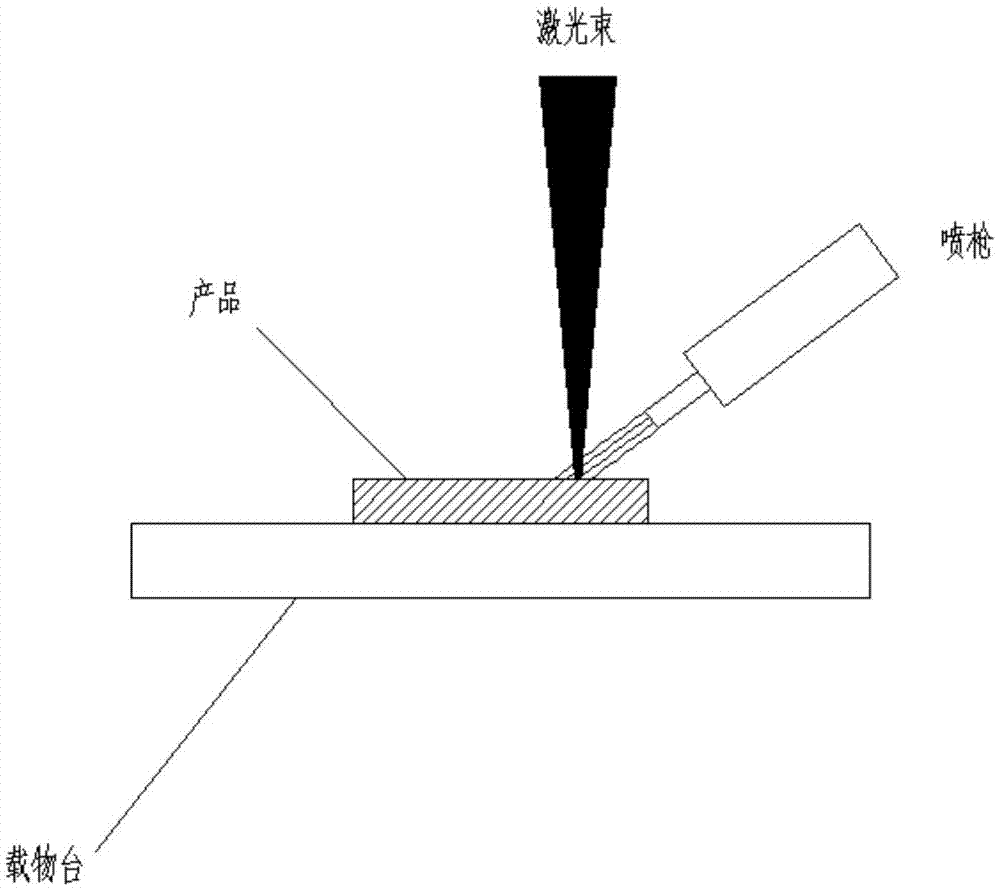 High-coercivity sintered R-T-B permanent magnet material and manufacturing method therefor