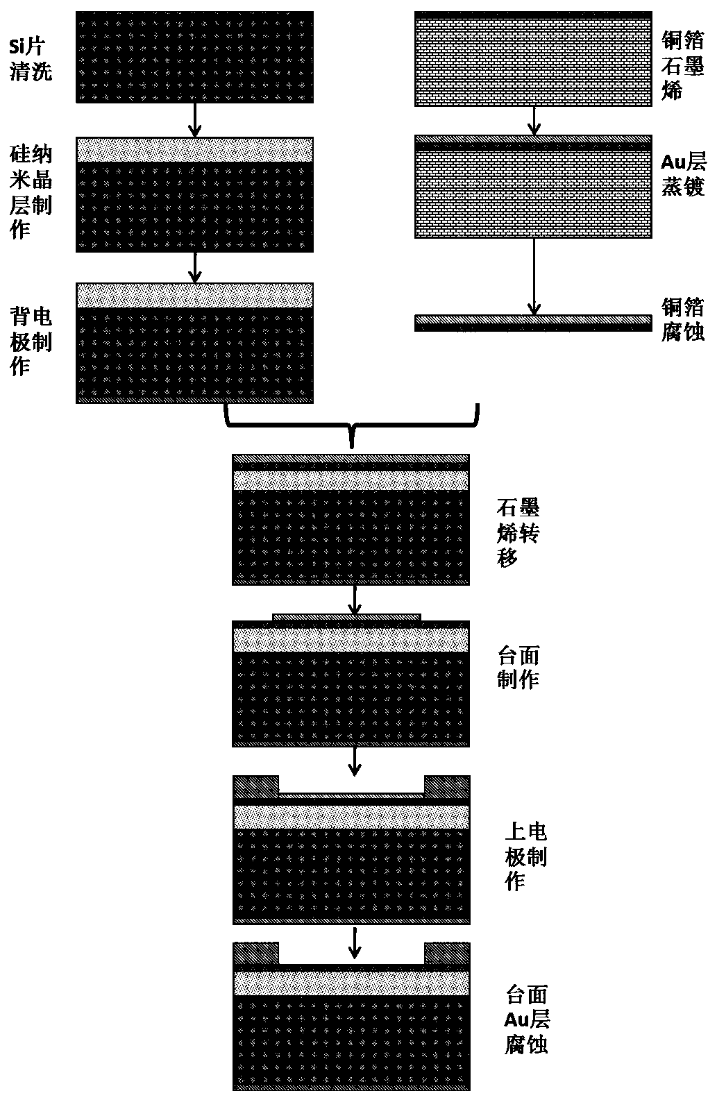 Silicon nanocrystal/graphene wide-spectrum photodetector and preparation method thereof