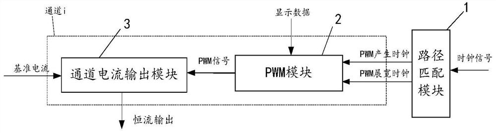 Driving circuit, driving chip and display device