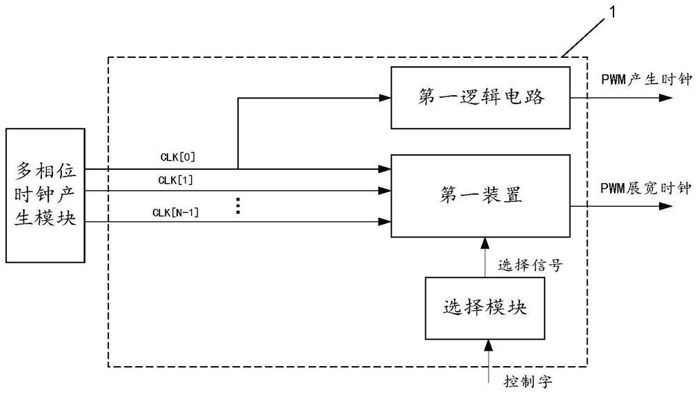 Driving circuit, driving chip and display device