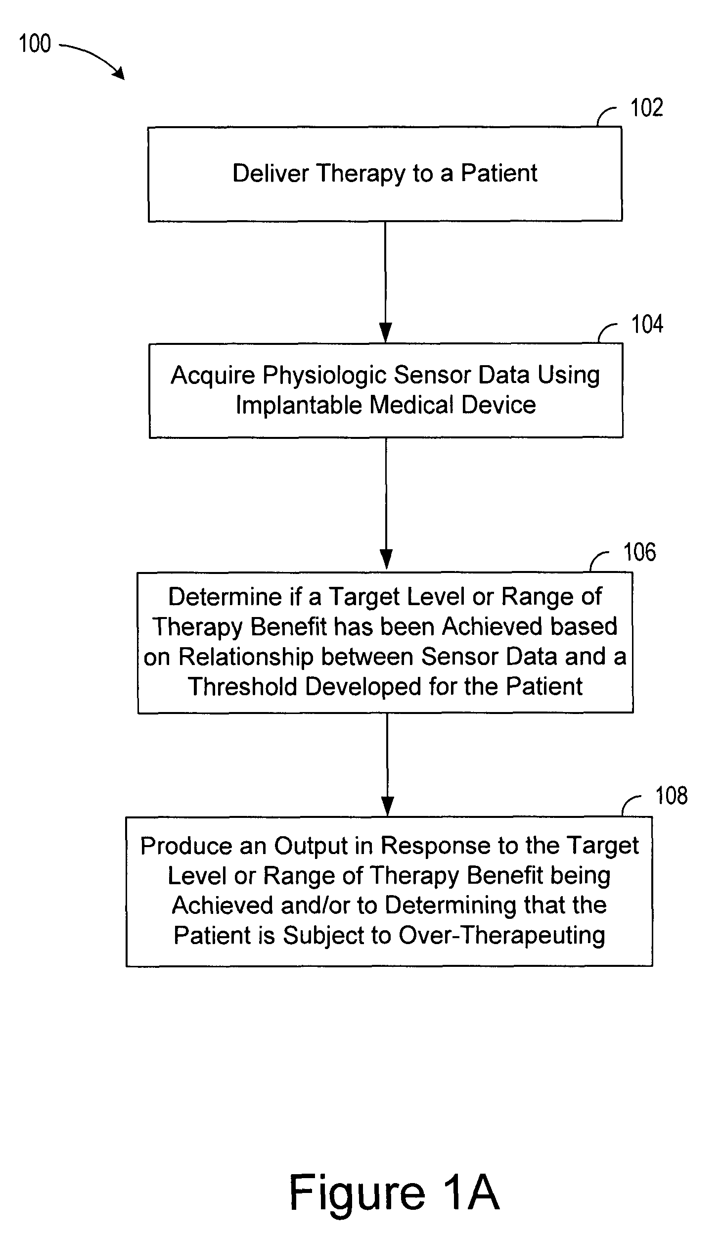 Decongestive therapy titration for heart failure patients using implantable sensor