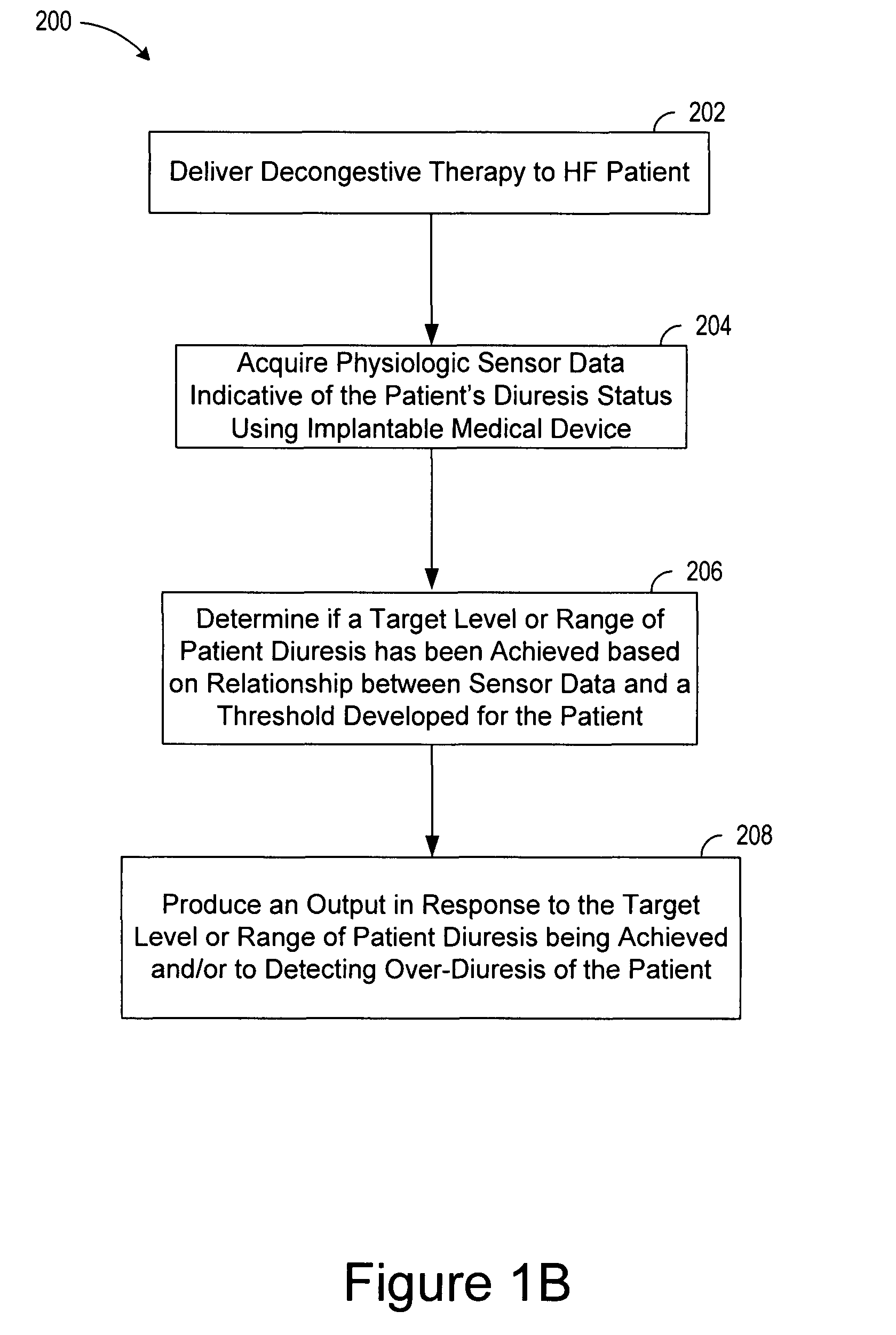 Decongestive therapy titration for heart failure patients using implantable sensor