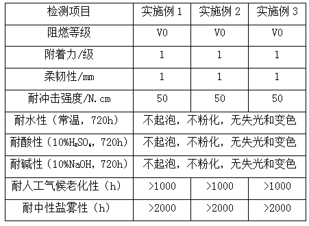 Flame-retardant anticorrosive coating material for outdoor power equipment, and preparation method thereof