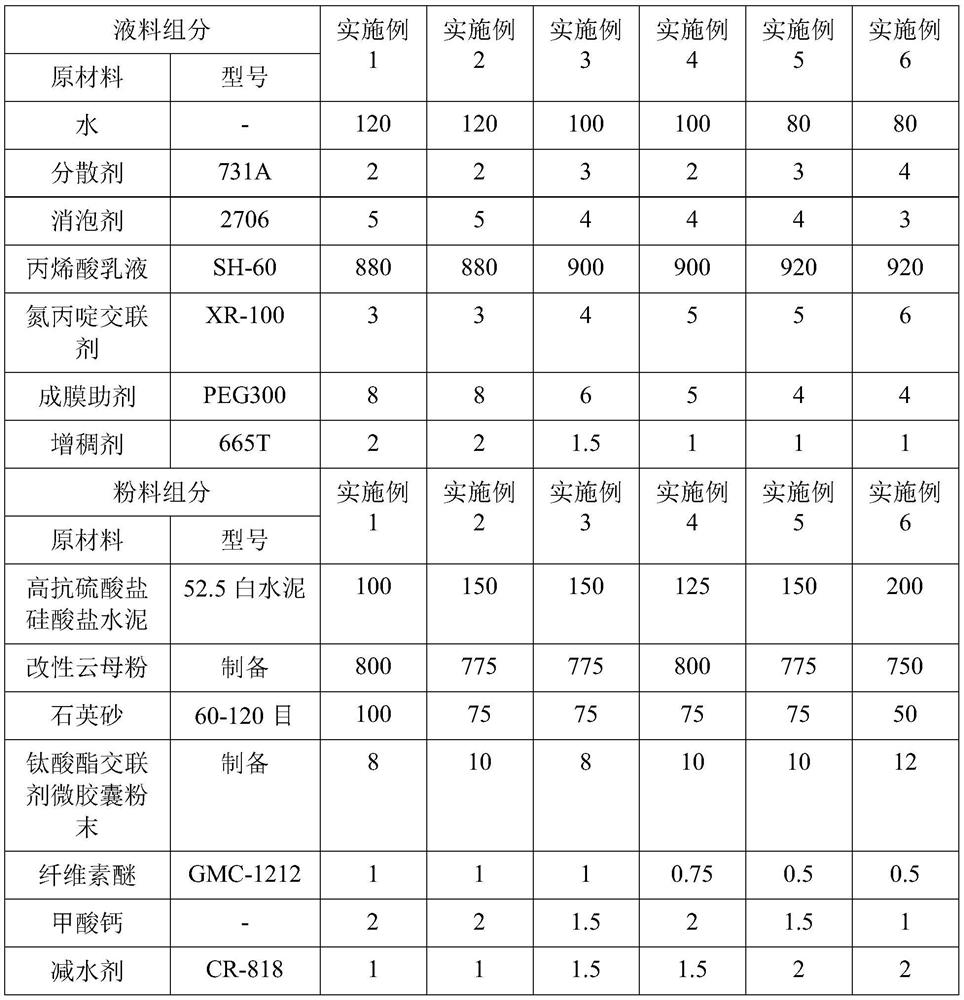 A kind of frost-resistant and acid-resistant polymer cement waterproof coating and preparation method thereof