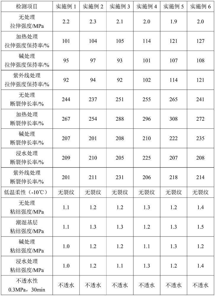 A kind of frost-resistant and acid-resistant polymer cement waterproof coating and preparation method thereof