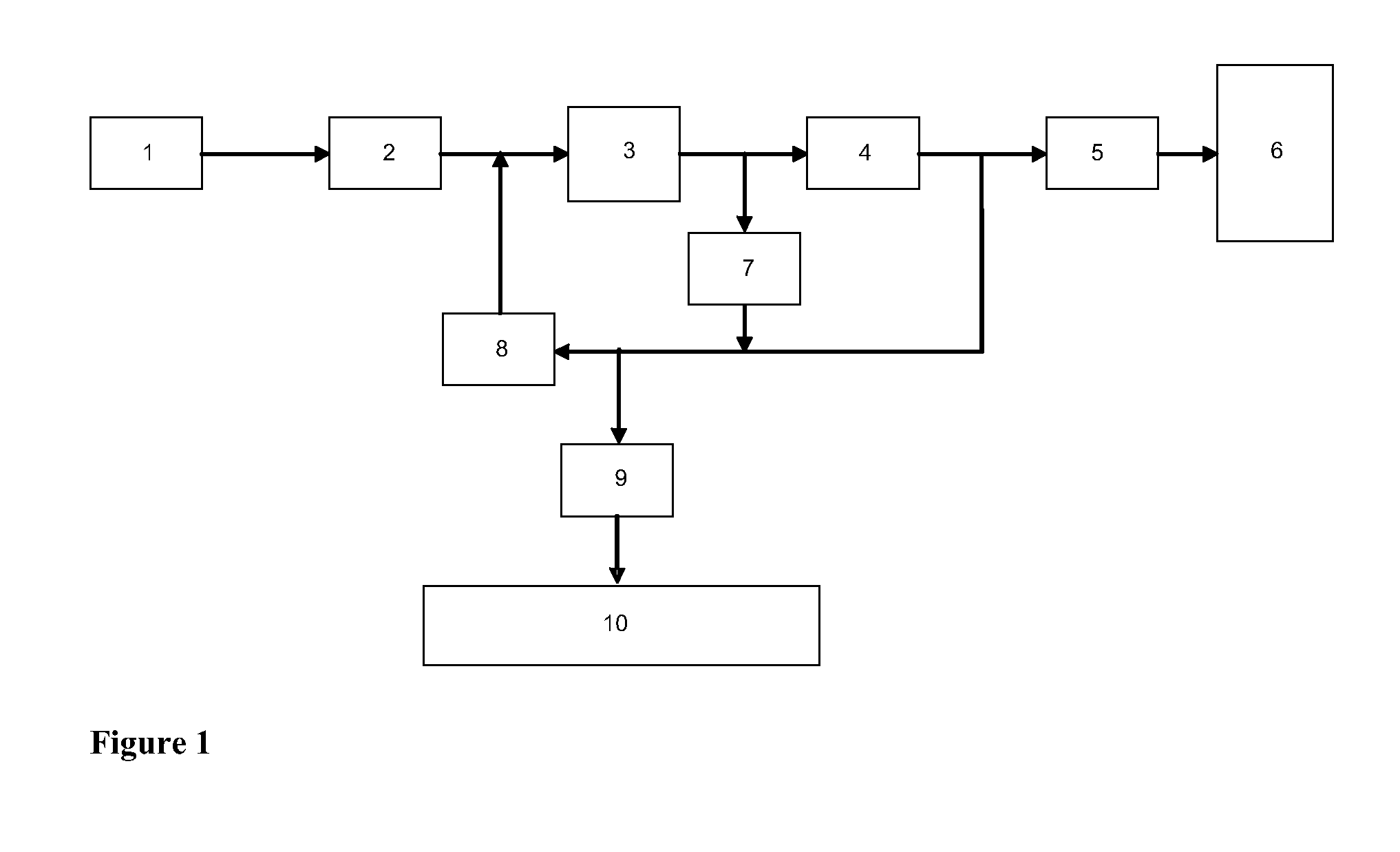 Process for fibrillating lignocellulosic material, fibres and their use