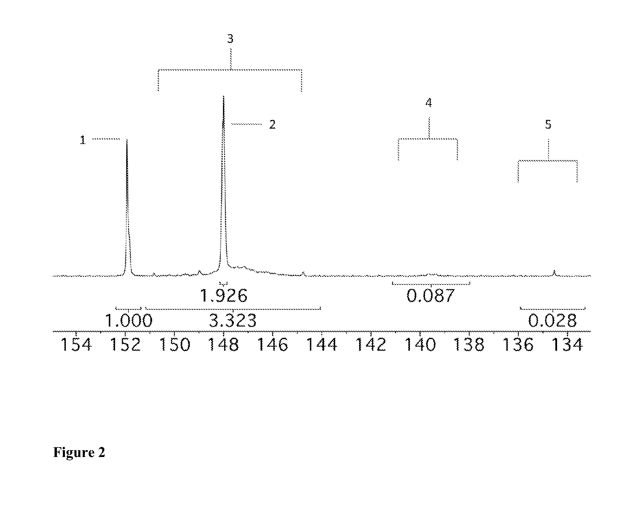 Process for fibrillating lignocellulosic material, fibres and their use