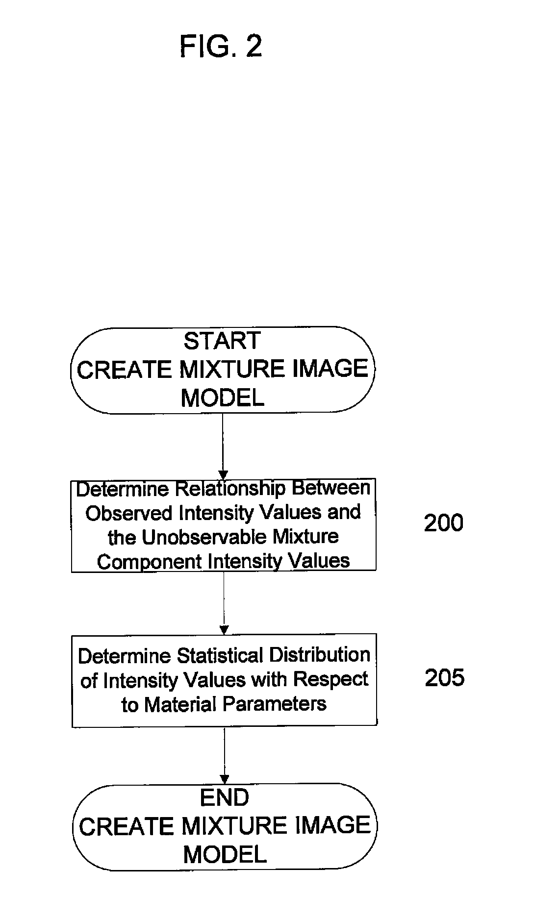 Electronic colon cleansing method for virtual colonoscopy