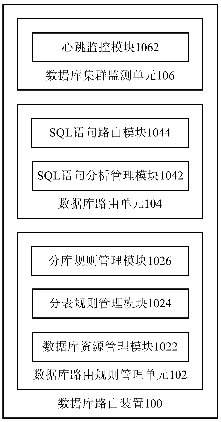 Database routing apparatus and method