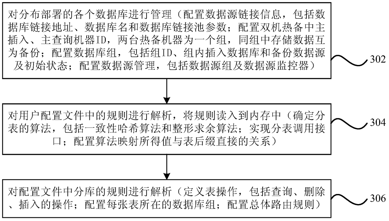 Database routing apparatus and method