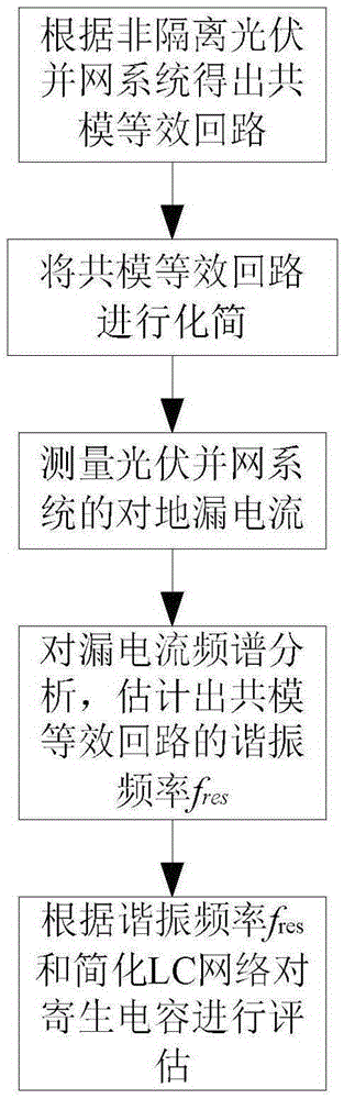 Assessment method of single-phase non-isolation photovoltaic grid connected system for parasitic capacitance to ground