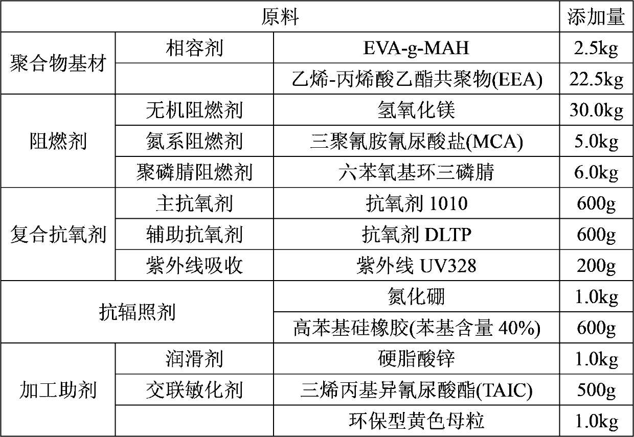 Halogen-free red phosphorus-free flame-retardant heat shrinkage material, heat shrinkage tube and preparation method and application