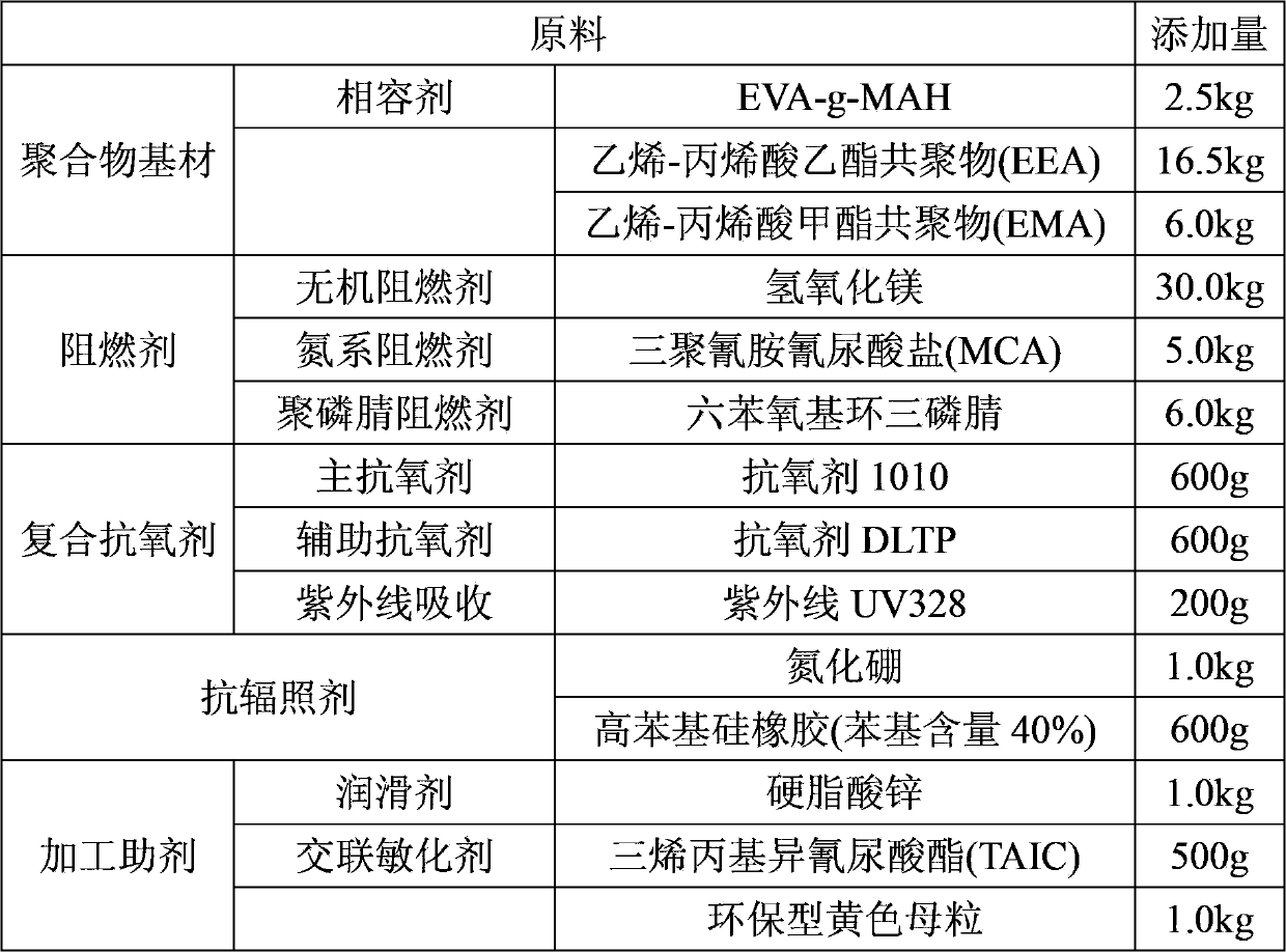 Halogen-free red phosphorus-free flame-retardant heat shrinkage material, heat shrinkage tube and preparation method and application