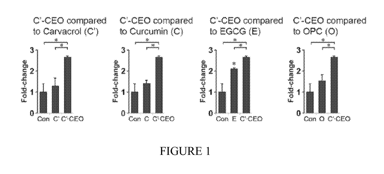 Methods and compositions for treating and preventing arthritis