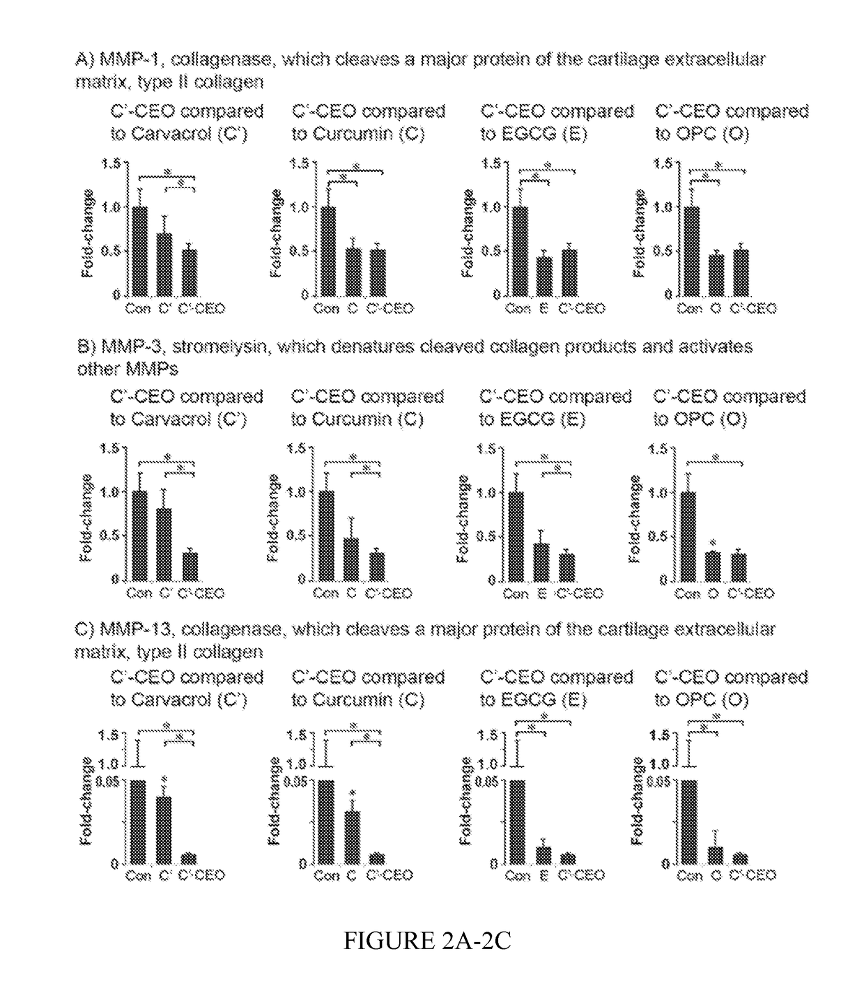 Methods and compositions for treating and preventing arthritis