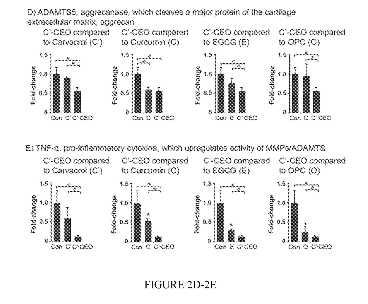 Methods and compositions for treating and preventing arthritis