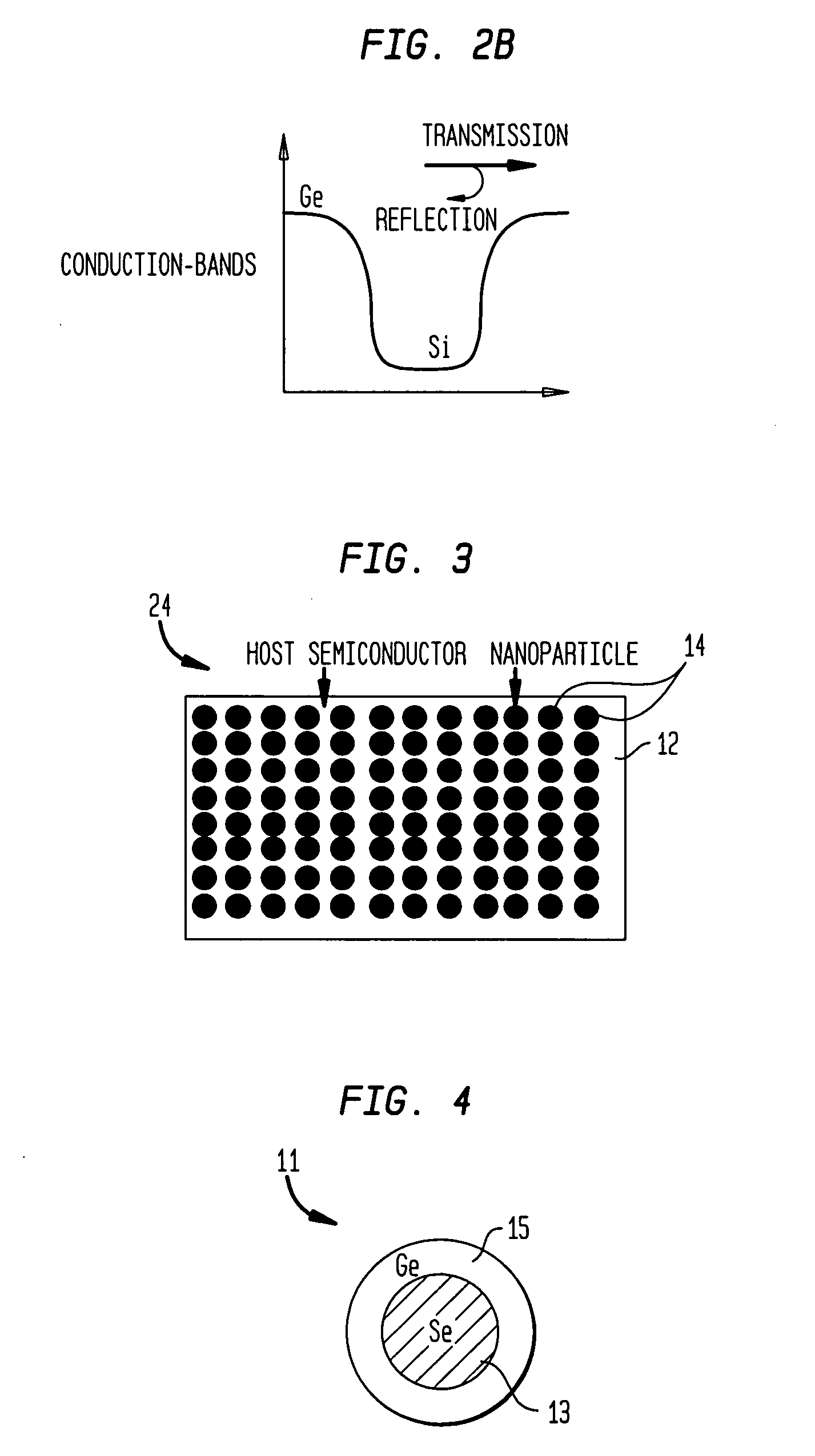 Nanocomposites with high thermoelectric figures of merit