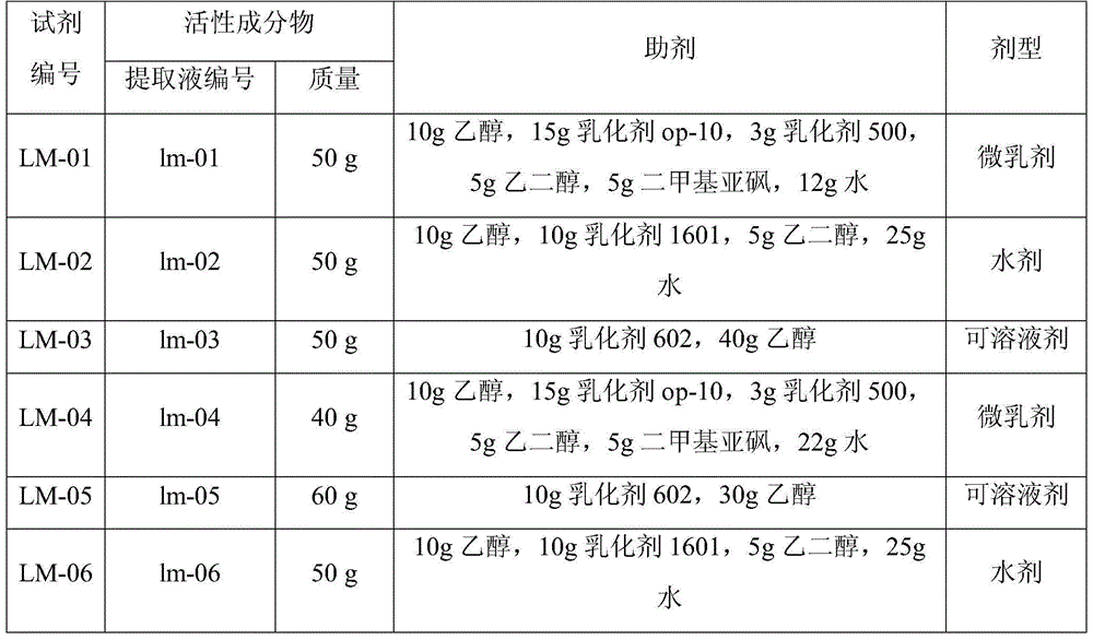 Pesticide composition containing extracts of veratrum nigrum and mamee-apple and preparation method and application of pesticide combination