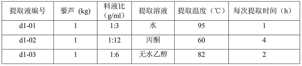 Pesticide composition containing extracts of veratrum nigrum and mamee-apple and preparation method and application of pesticide combination