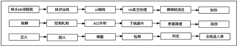 Extra-thick hydrogen present 15CrMoR steel plate and production method thereof